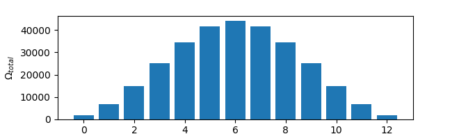 Bar graph of multiplicity 2