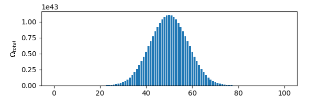 Bar graph of multiplicity 3